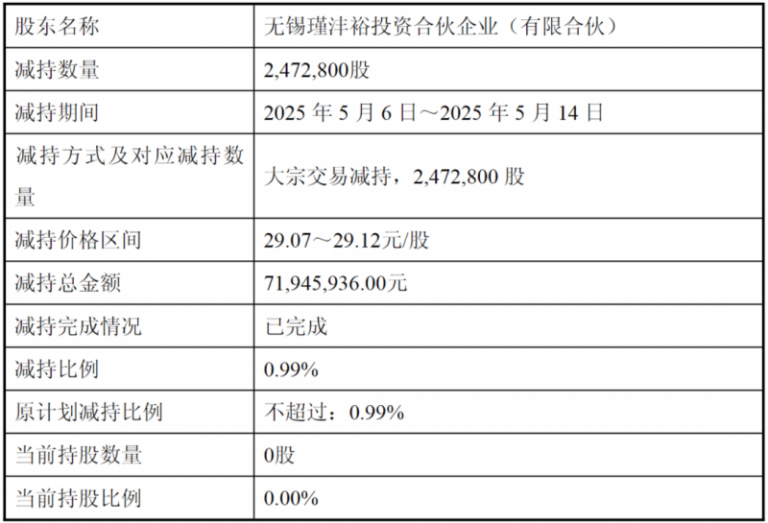 印度750MW第三台BTPS机组终止超过三天