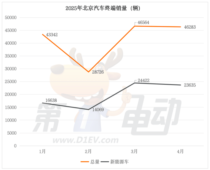 印度750MW第三台BTPS机组终止超过三天