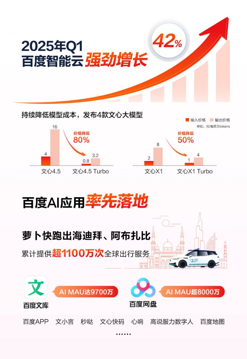 当代汽车公布向美国理财210亿美元