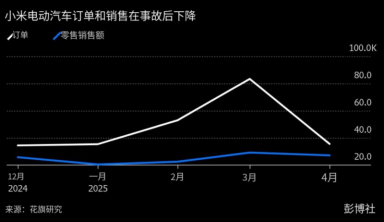 EDF Renewables UK 与伦敦出行局达成15年购电协议