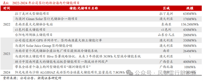 ZF Wind Power在比利时启用30MW动力传动平台测试台