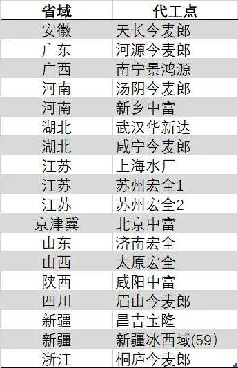 美国释放国内氢能理财潜力