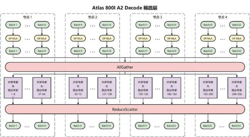 印度通过收购 O2 Power Midco 和 O2 Energy SG