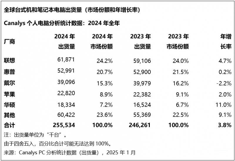 电力和资源监控平台市场规模预计到2033年将达到98.6亿美元