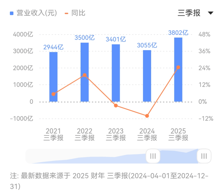 TAQA收购英国领先输电公司