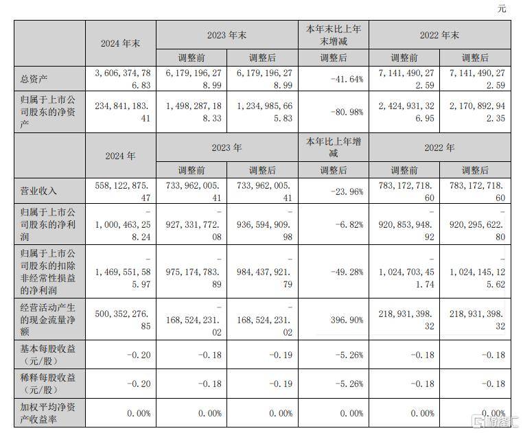 欧盟政府对巴西促进成立新气候机构持谨慎态度