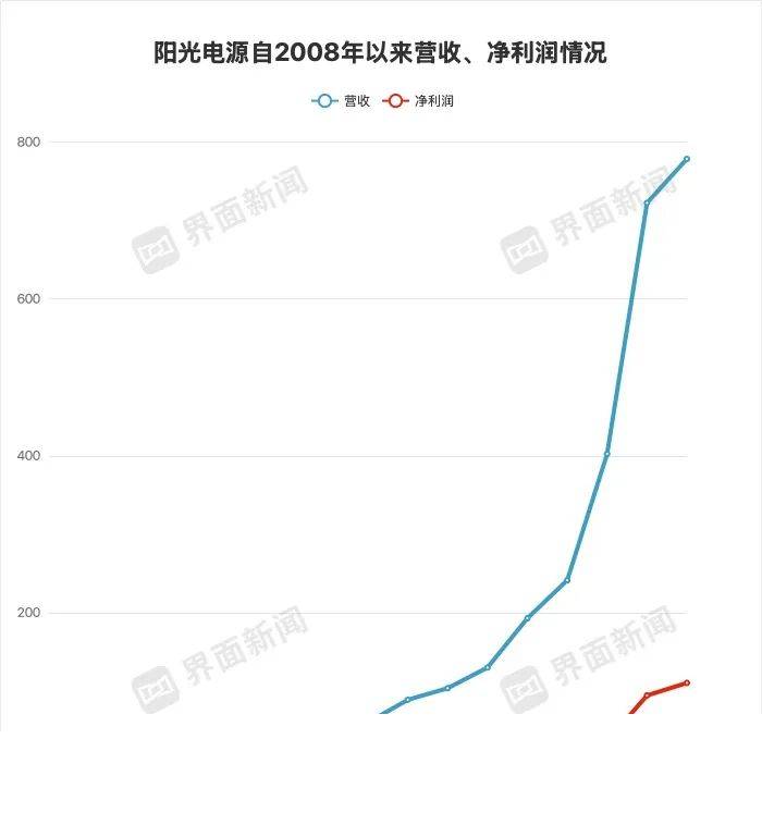 丹麦领先的风能
、太阳能和混合资源项目开发商和运营商在罗马尼亚开发风电项目