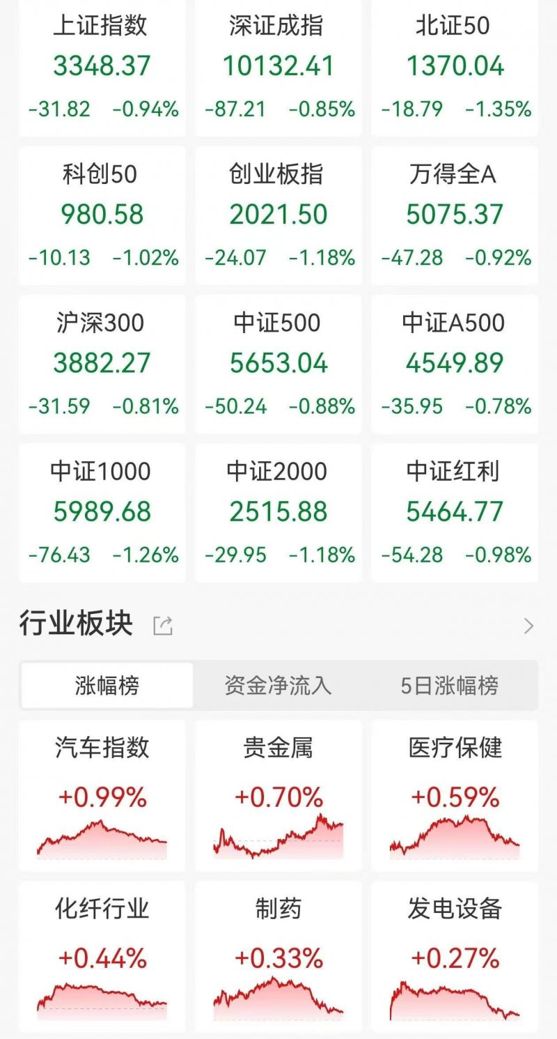 东南亚绿色转型将获7亿美元理财拥护