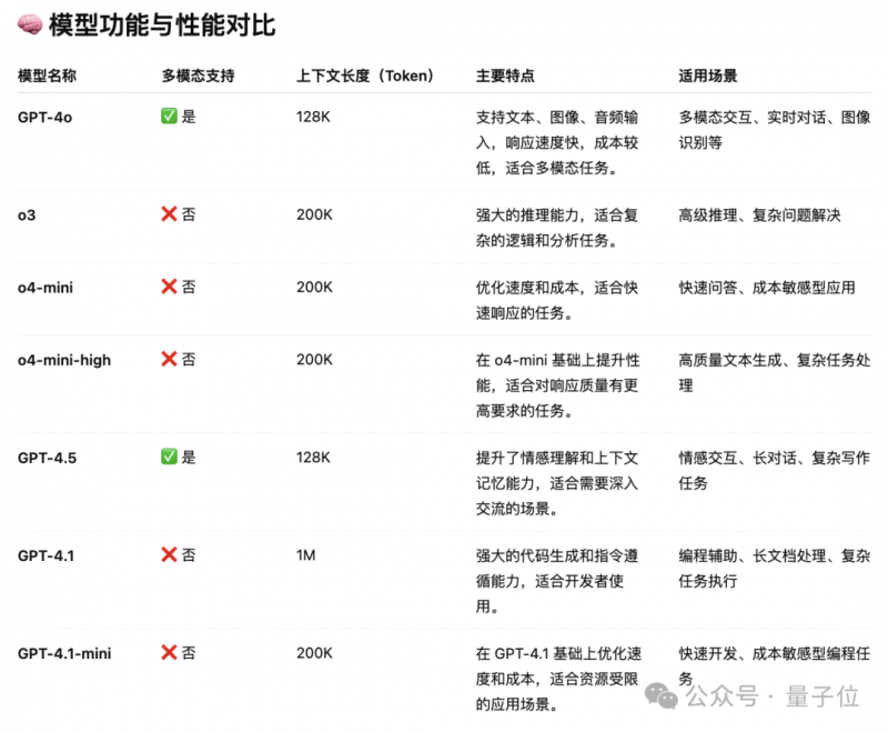 公司买家思科与德克萨斯州太阳能项目签署协议