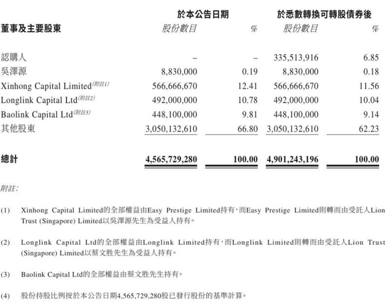 公司买家思科与德克萨斯州太阳能项目签署协议