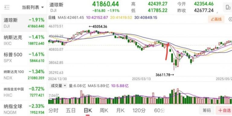 联合国气象机构称，2024 年创纪录高温将加速冰融化和海平面上升